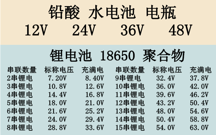 锂电池电动电瓶车电压表 直流12v-60v电瓶蓄电池电量表显示器通用